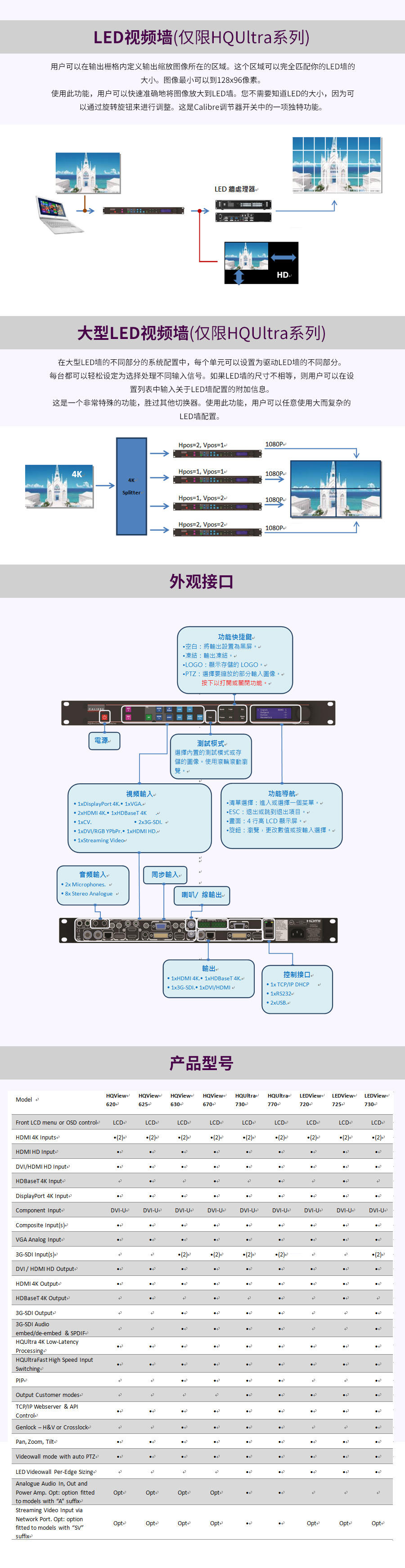HQView-600_LEDView-700_-HQUItra700_03