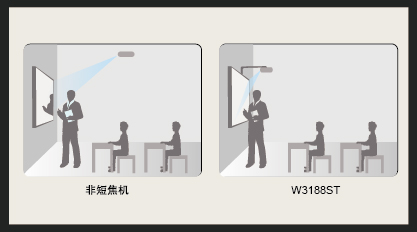 W3188ST-01